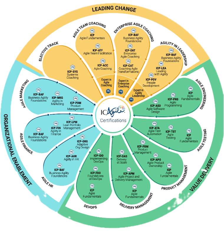 Agile infografica
